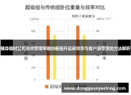 健身器材公司高效管理策略创新提升运营效率与客户满意度的方法解析